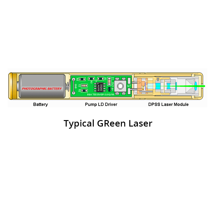 DCNE088D1G Dewalt Cross Line Green Laser