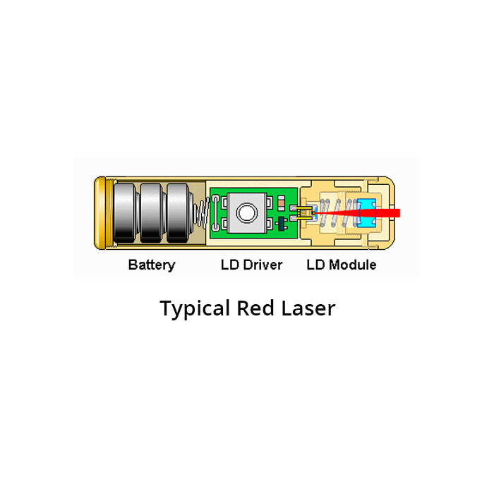 DCNE088D1G Dewalt Cross Line Green Laser