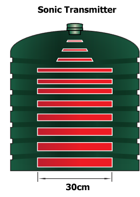 level surface oil tank